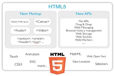 想凭HTML5开发技术玩转前端？就先读懂这些